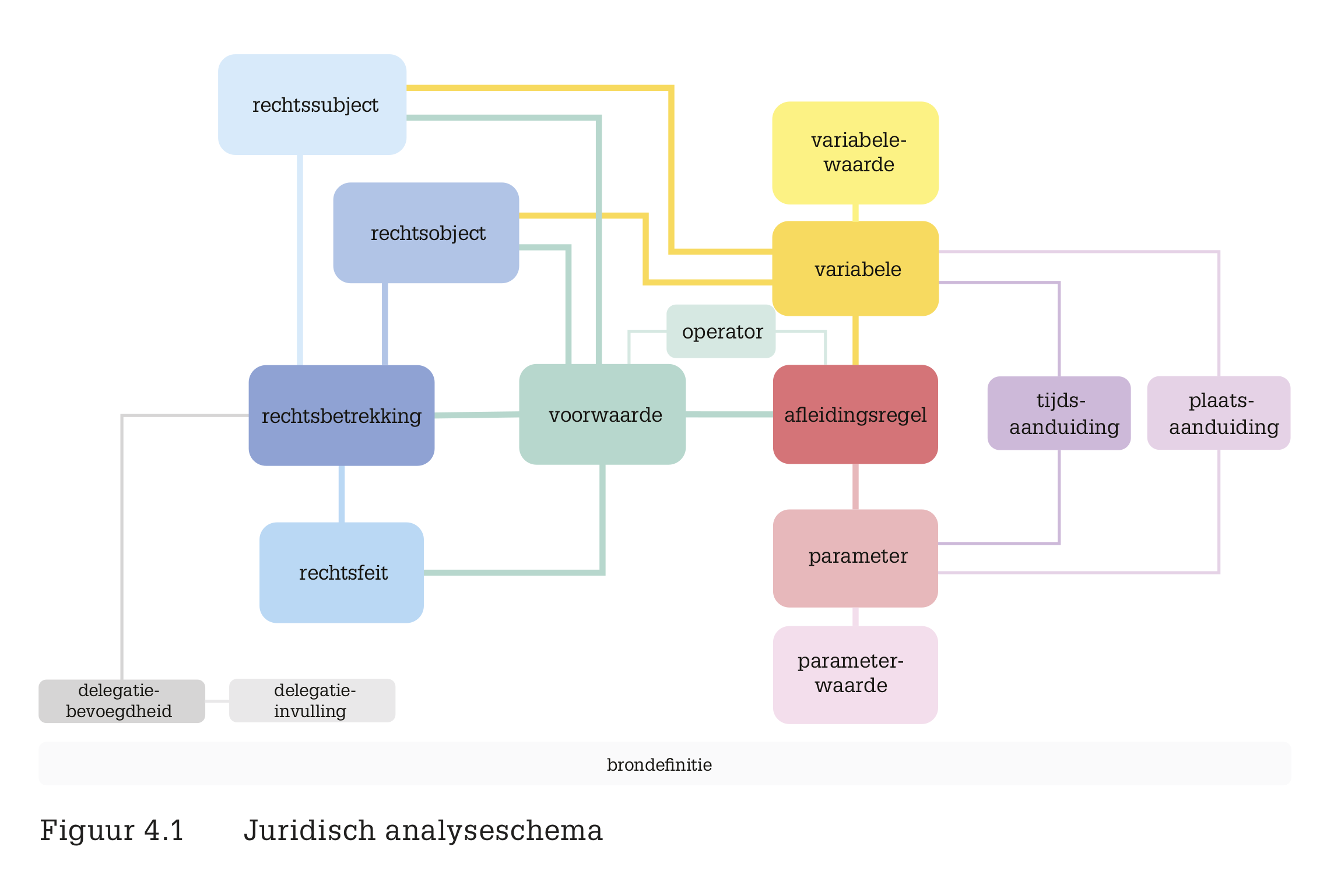 Juridisch analyseschema